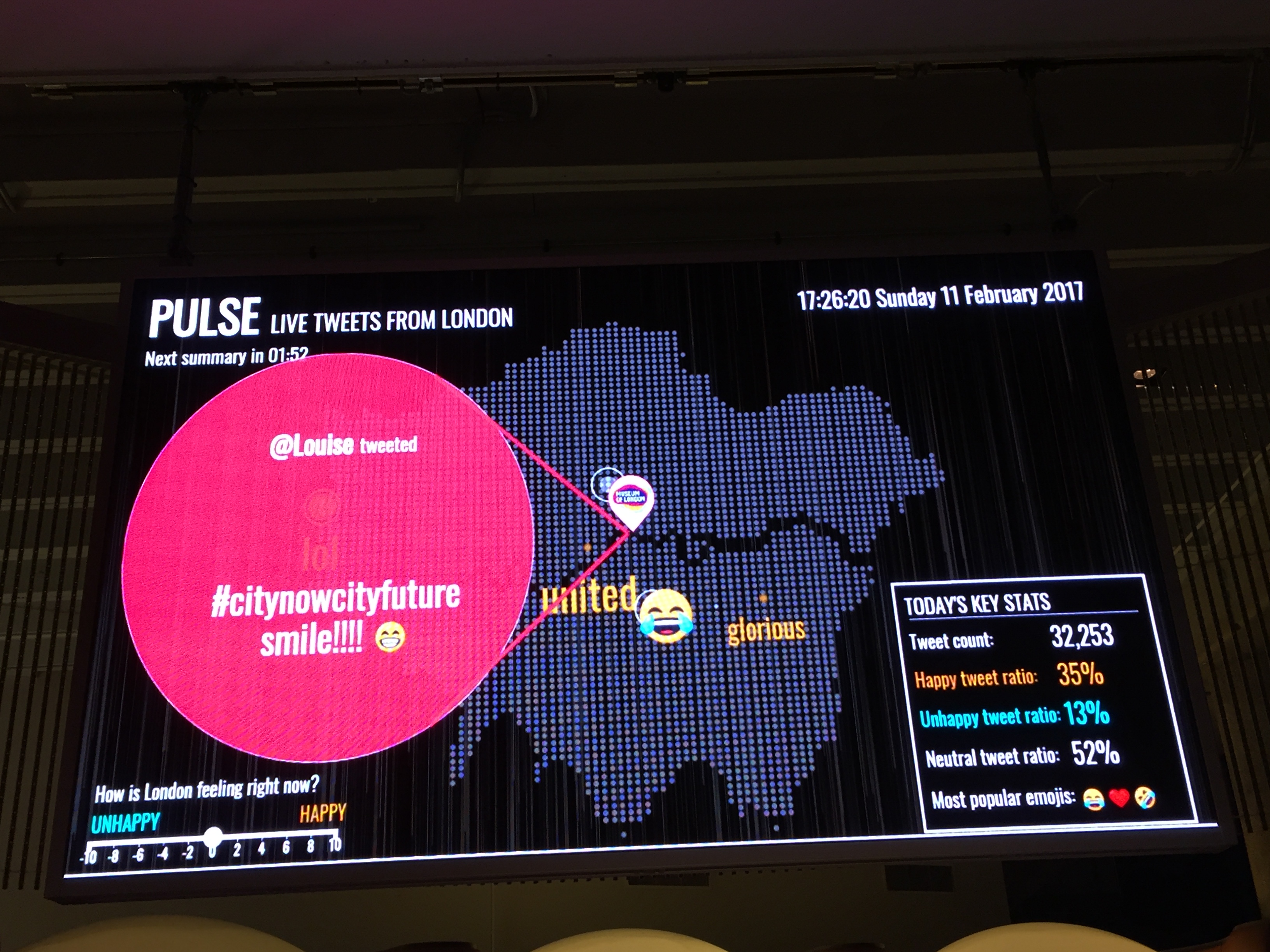 Monitor showing a map of London, on top of which is a red circle with white text showing a tweet from Louise, that says City Now City Future, Smile!. A box on the right shows the ratio of happy, unhappy and neutral tweets.