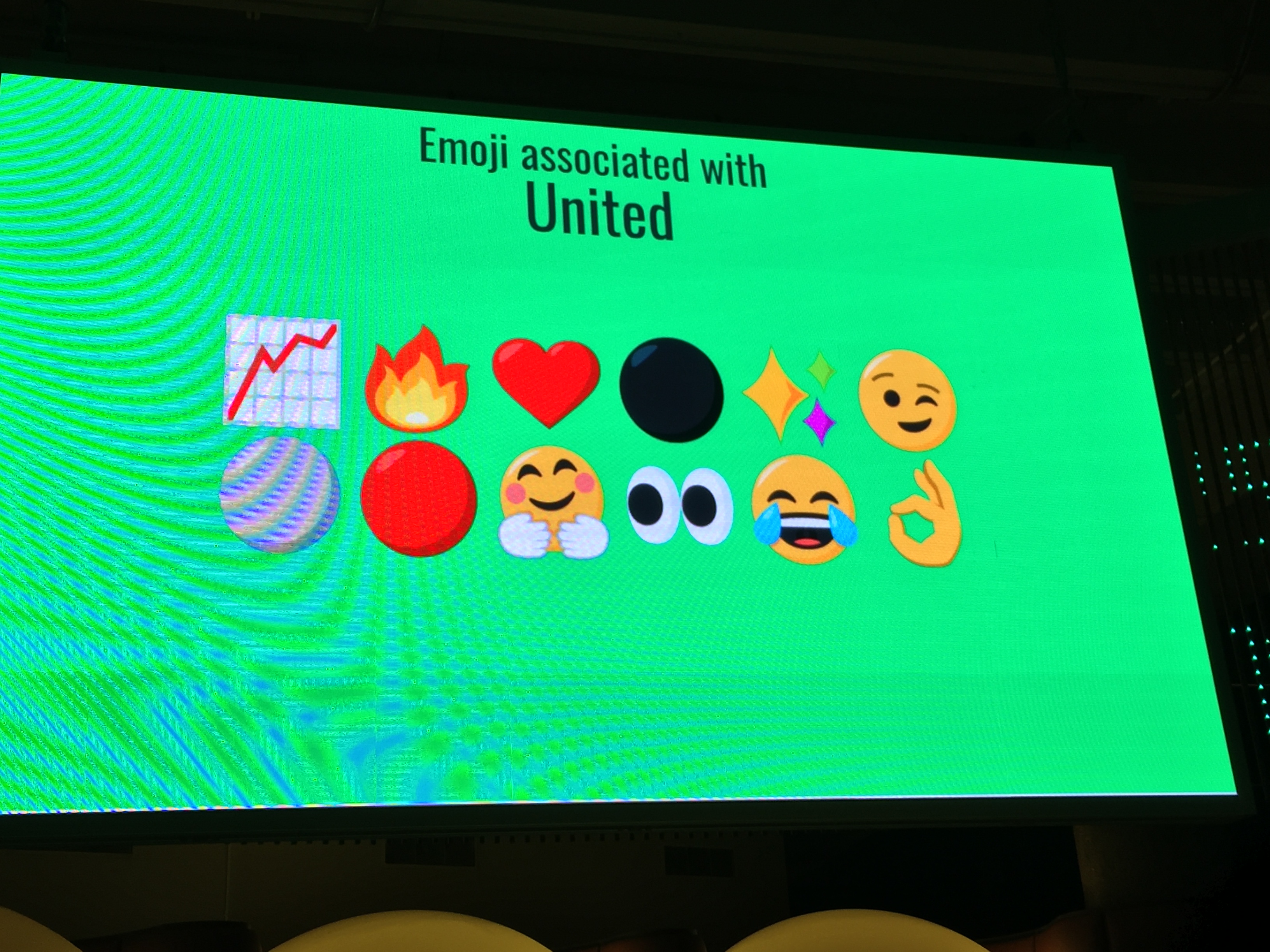 Monitor showing the emoji most associated with the word United at the moment. 12 emojis are displayed on 2 rows against a green background, including a graph, fire, a heart, a wink, a pair of eyes, a face crying with laughter, and a finger and thumb placed together as an ok signal.