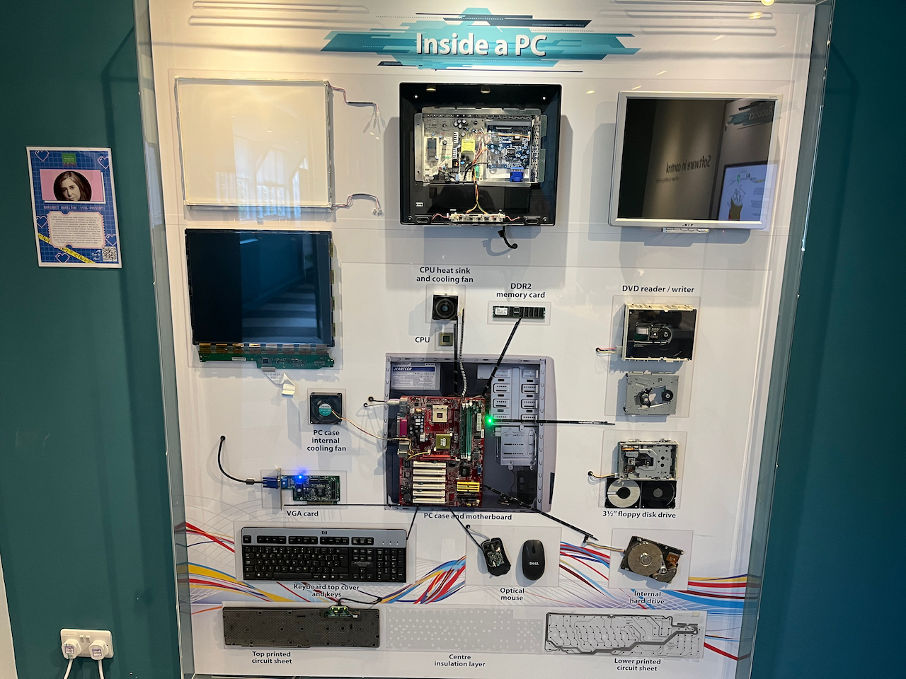 A wall display showing the individual component parts of a PC, spreading them out with connecting lines to illustrate how they work together. The components include the motherboard, cooling fans, VGA graphics card, internal hard drive, DVD and floppy disk drives, keyboard and mouse. Animated lights trace the routes of communication between the different items.