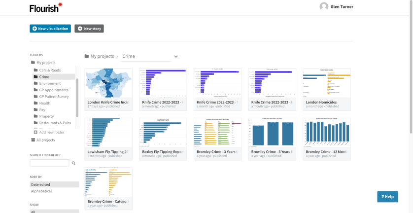 Screenshot of the Flourish website, showing a variety of bar charts and a map generated from datasets.